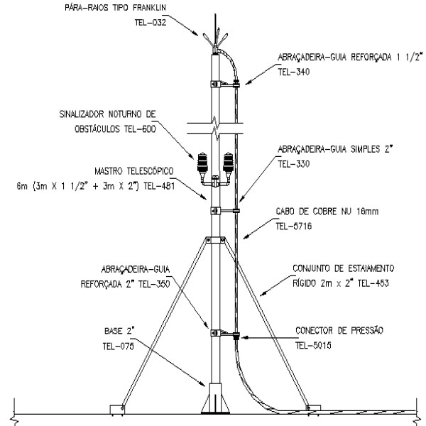 Instalação De Spda Instalação De Spda
